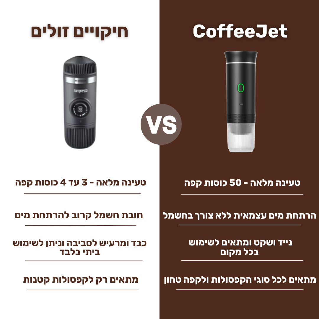CoffeeJet - מכונת אספרסו ניידת
